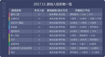 2017年11月网页游戏数据报告 新游竞起，市场争锋