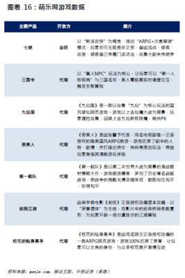 移动互联(01439)业务重心调整 网游研发一体化驱动长期增长，获机构买入评级看好